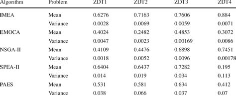 Image result for Variance Math Meaning