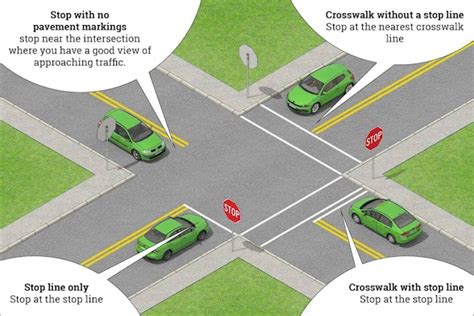 Image result for Controlled Intersection