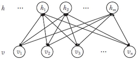 An Efficient Method for Pricing Analysis Based on Neural Networks