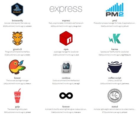 Image result for JavaScript Package