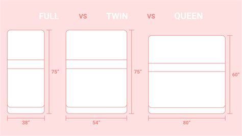Size Of Twin Bed Compared To Queen - Hanaposy