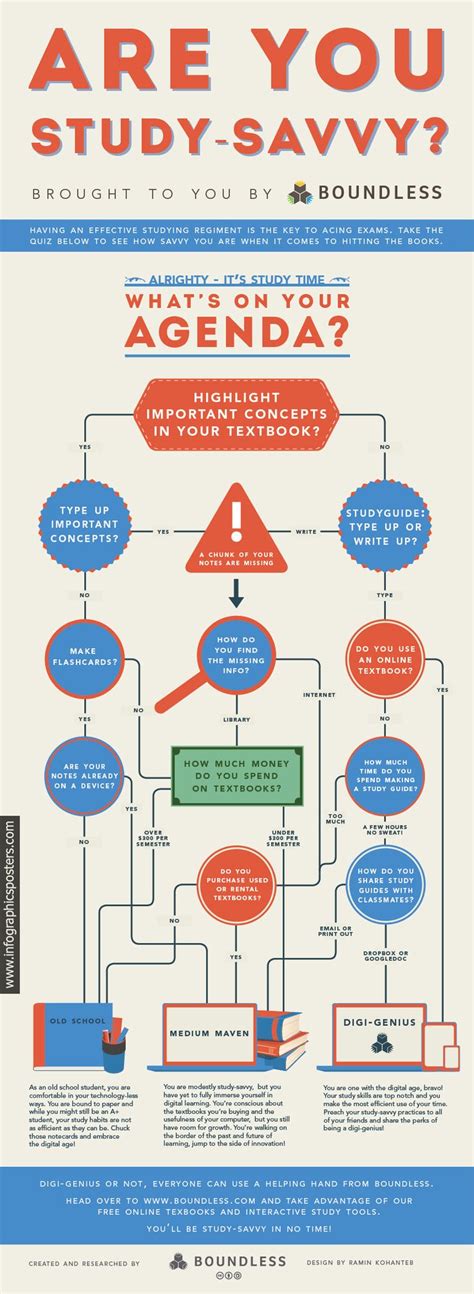 Image result for Good Study Tips