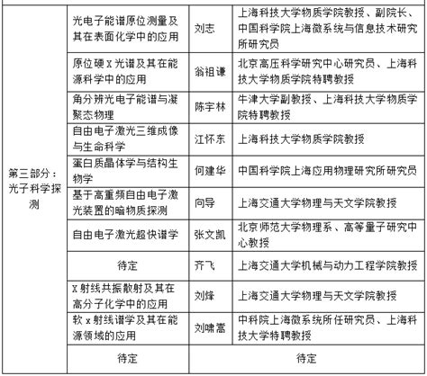 上海科技大学2019年 “基于大科学装置的材料表征与科学应用”暑期学校 第二轮通知