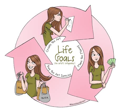 Goal Setting Dream Goals In Life Drawing