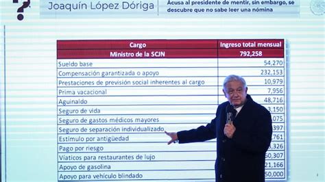 Mañanera de AMLO miércoles 24 de enero de 2024. Temas importantes ...
