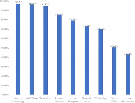 Useofinternet 的图像结果