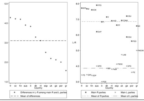 Left Wing and Right Wing 的图像结果