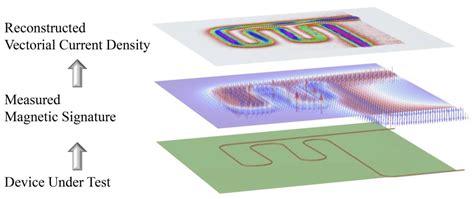 A Vectorial Current Density Imaging Method Based on Magnetic Gradient ...