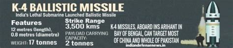 India Abruptly Scrubs Key Missile Test: Were Chinese Warships The Real ...
