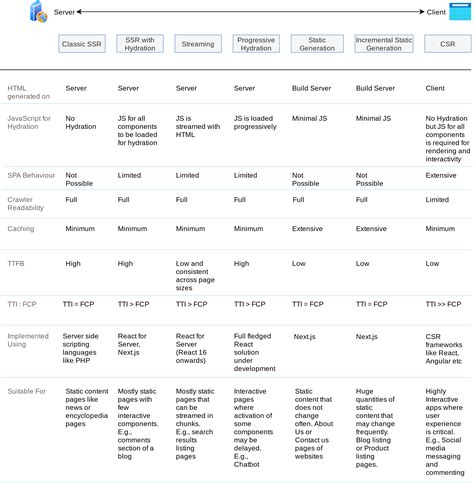 JavaScript Versus 的图像结果