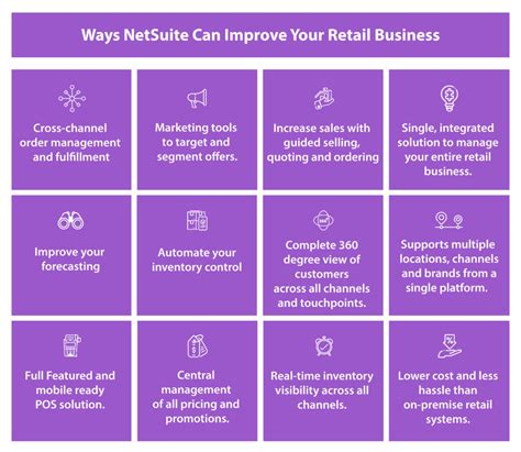 Image result for NetSuite Retail Transation Tutorials