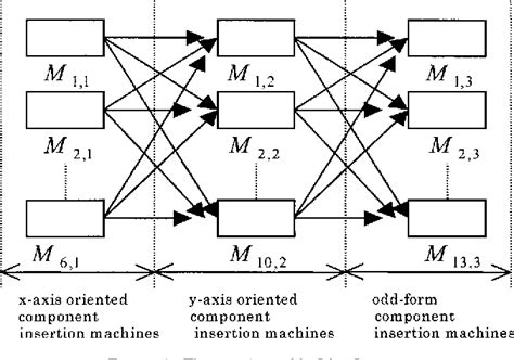 Integer Programming for Flow Shop Scheduling 的图像结果