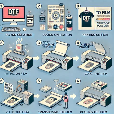 Image result for DTF Printing Tutorial