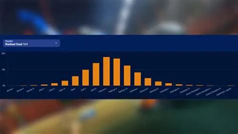 Rocket League rank distribution explained (Season 13)