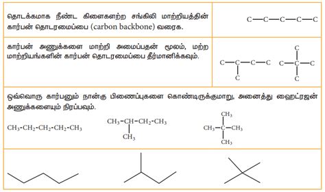 ஆல்கேன்கள் - பெயரிடும் முறை மற்றும் மாற்றியம், தயாரித்தல், கொதிநிலை ...