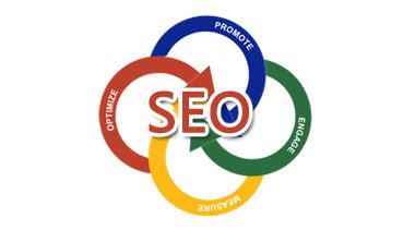 SEO优化,SEO,网站优化,SEO公司,SEO服务,百度排名优化,搜索引擎优化-互易