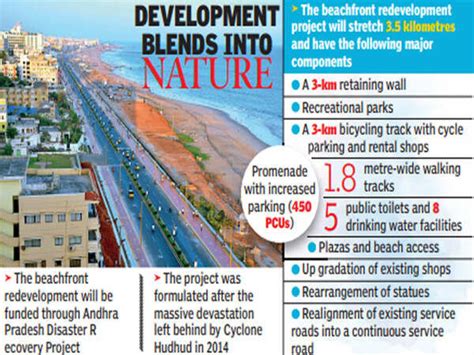 Parks and recreation: Rs 116cr facelift for RK beachfront in Vizag ...