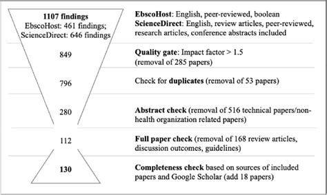 Image result for Data Sampling Procedure Example