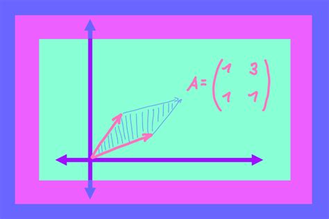 Image result for Polynomial Matrix Determinat