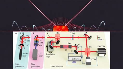 A new way to detect ‘twisted’ light could supercharge quantum ...