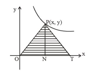The family of curves for which the area of the triangle formed by the x ...