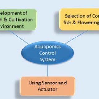 Problem Decomposition JavaScript 的图像结果