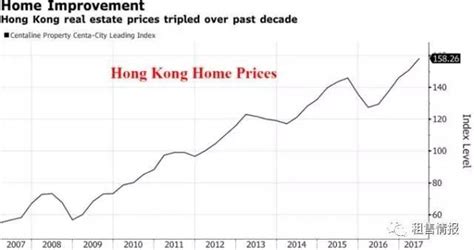 香港房价多少钱一平米 香港各区房价一览表-优刊号