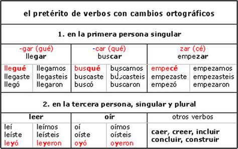 jueves 25 de octubre - Español con Smith