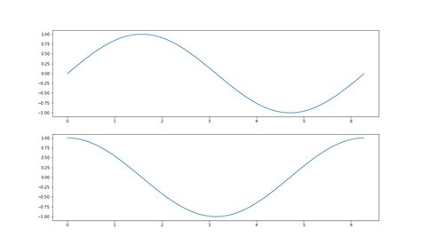 Image result for AX Set Position