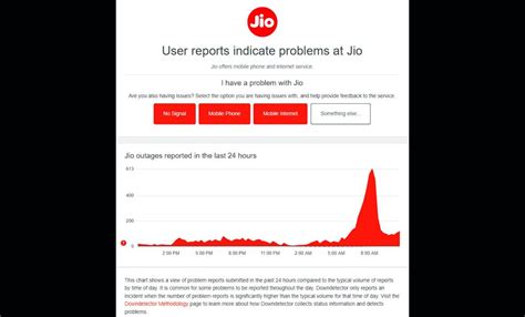 Jio Outage: Hilarious Memes Take Over Twitter After Jio Users Face ...