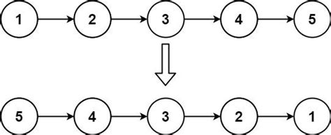 Image result for LeetCode Task Scheduler