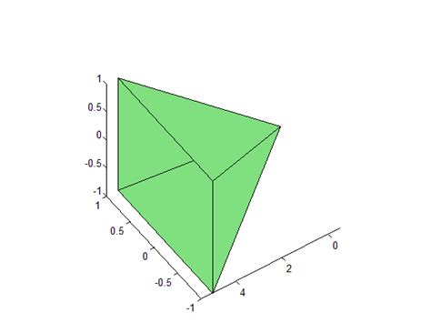 Image result for MATLAB Program for Truncated