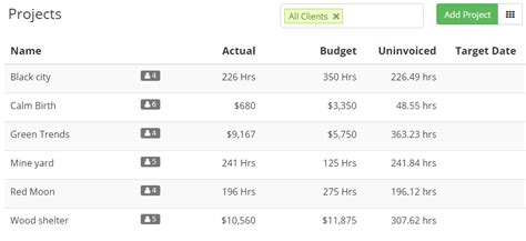 Image result for Project Listing Process