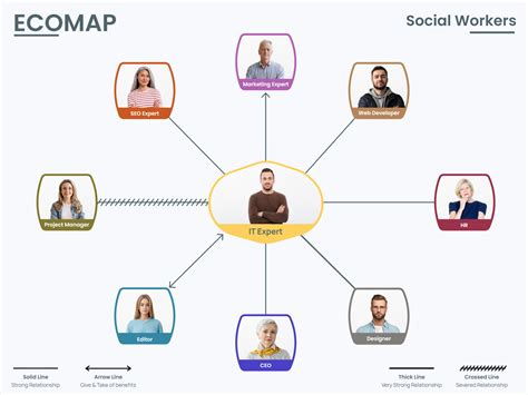 Simple Ecomap Template for Social Workers - Google Slides | PowerPoint ...
