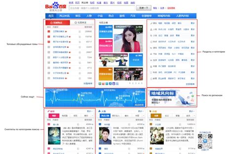 Advanced Baidu SEO Techniques That Can Tripple Your Traffic - Marketing ...