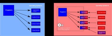 Image result for Application Based Virtualization