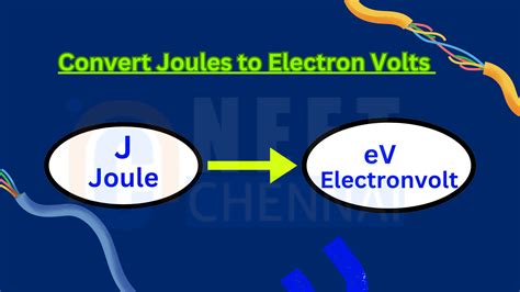 Diagram of a Nuclear Power Reactor (NEET Physics) - Neet Chennai