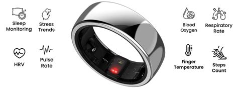 Introducing aaboRing: A Smart Fusion of Health, Fitness, and Style ...