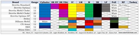Image result for RF Color Code Choke Chart