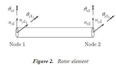 Theoretical analysis
