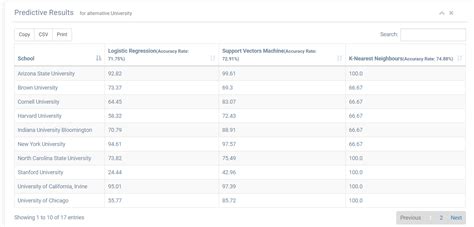 Graduate Program Finder 的图像结果