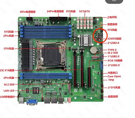 Image result for Bios Postcode