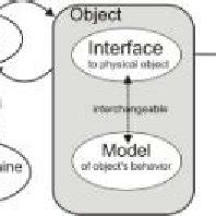 Image result for Model View Control GUI