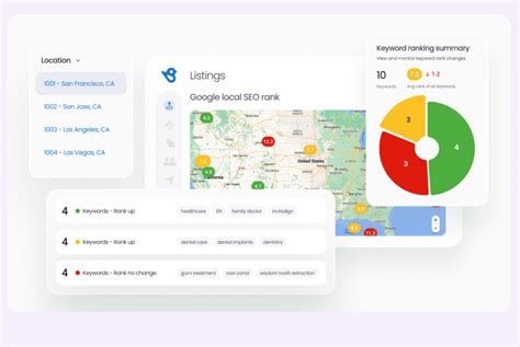 Business Listing Management to Get More Customers | Birdeye