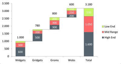 Stacked waterfall chart? - Microsoft Fabric Community