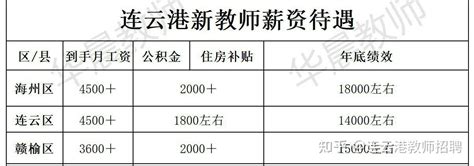 连云港海州区工资代发落地，数字人民币场景应用持续拓宽凤凰网江苏_凤凰网