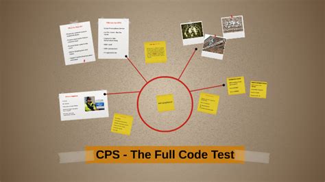 Image result for Full Code Test Summary