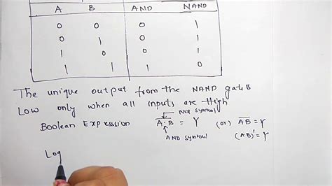 Image result for NAND logic Truth Table
