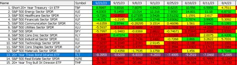 Sector Rotation Chart 的图像结果