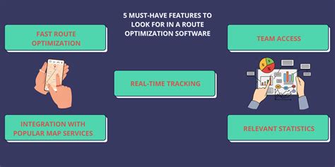Delivery Route Optimization Software 的图像结果